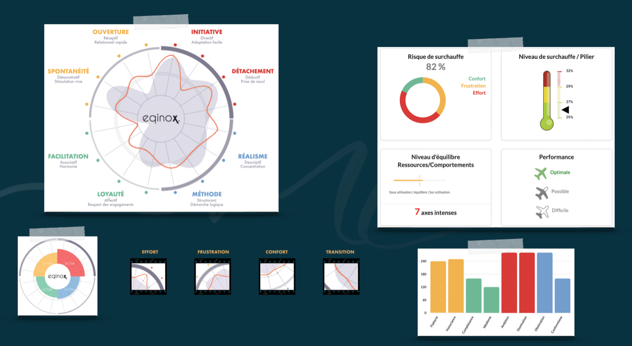 Conférence en développement personnel